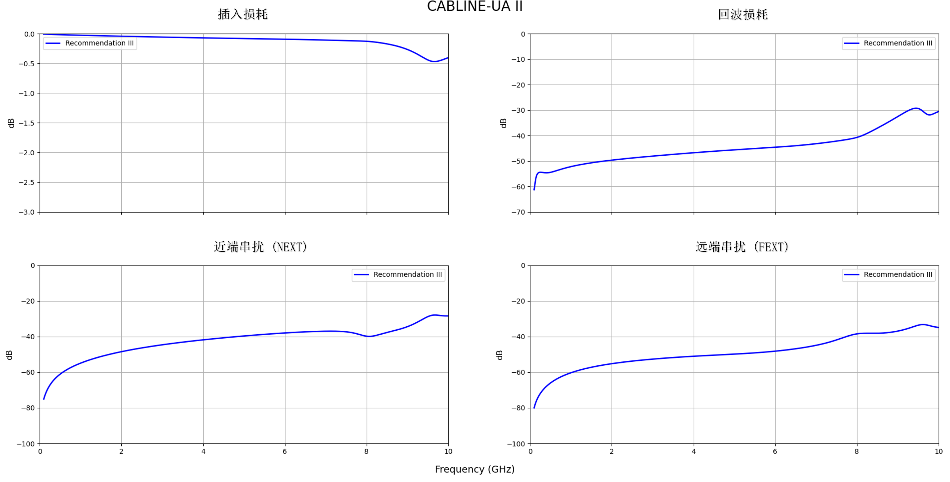 单排 GSSG 引脚，双向布线 - CABLINE®-UA II