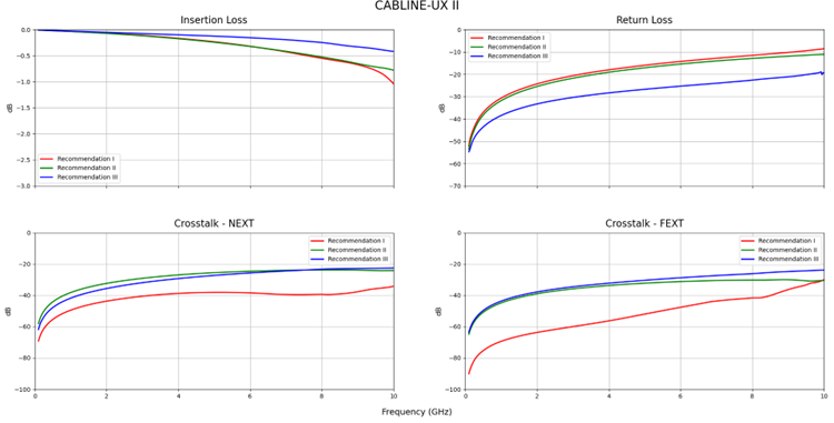 CABLINE®-UX II Comparison