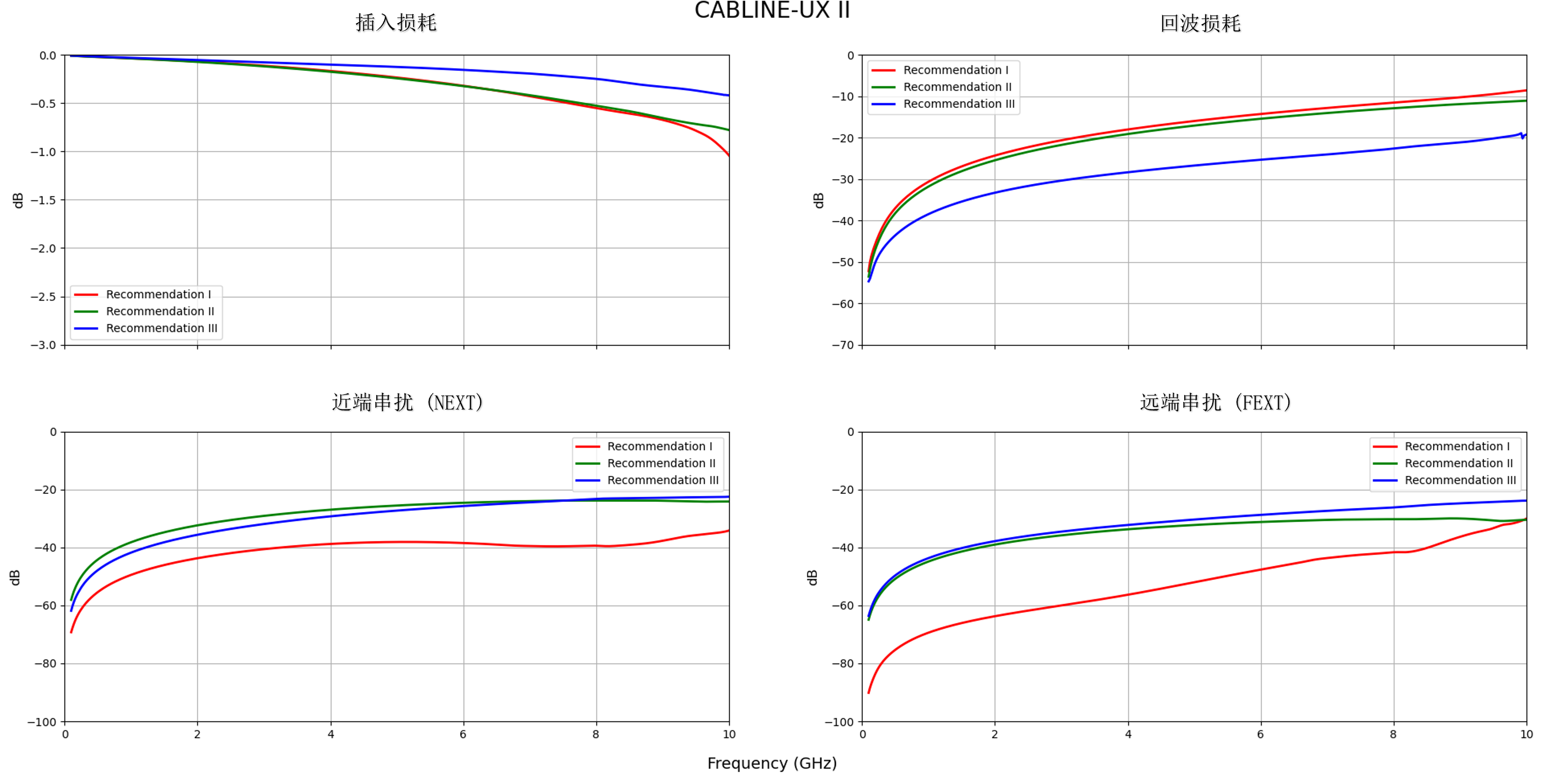 CABLINE®-UX II 比较