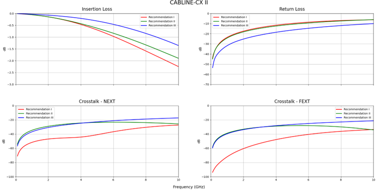 CABLINE®-CX II Comparison