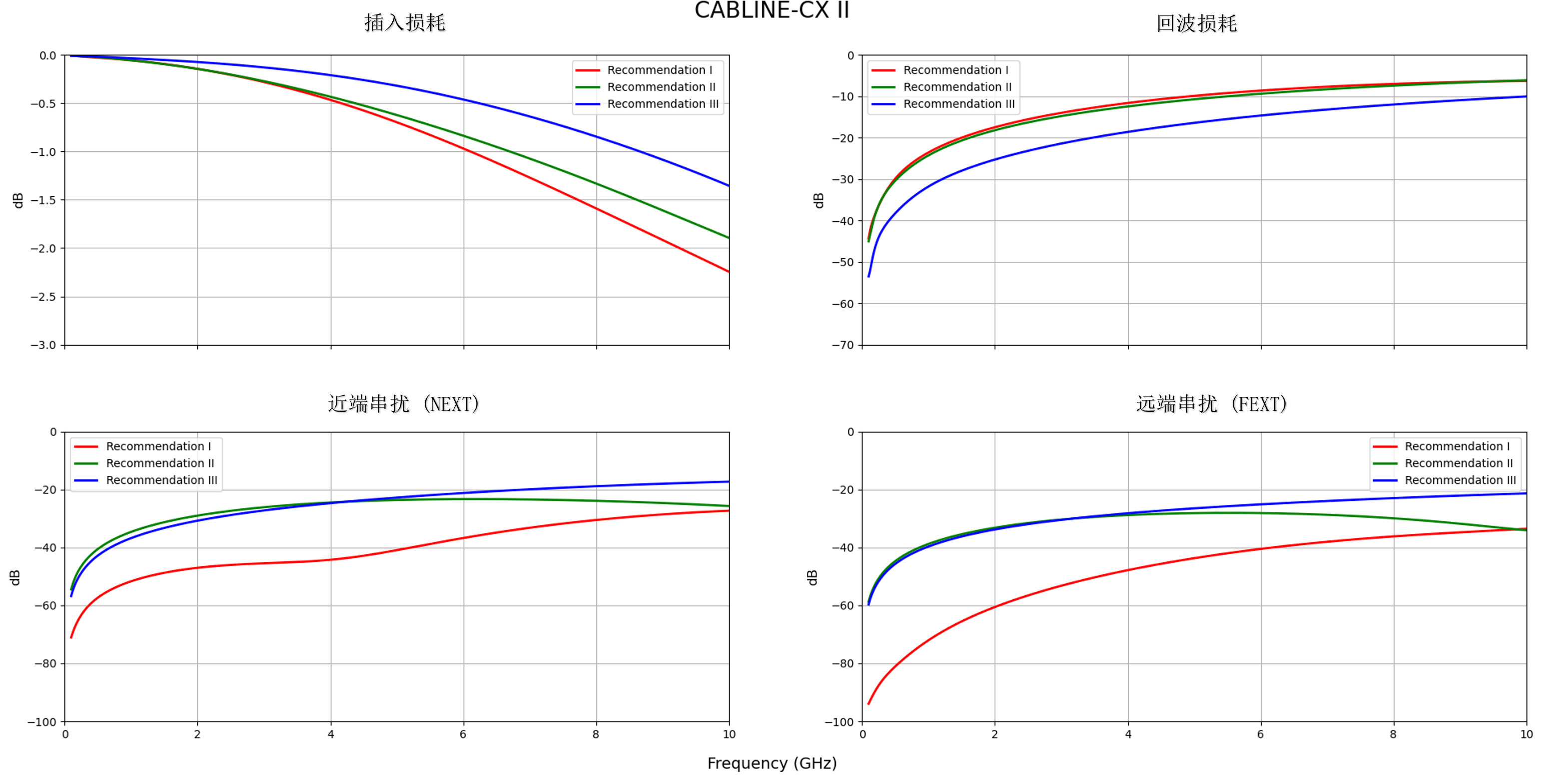 CABLINE®-CX II 比较