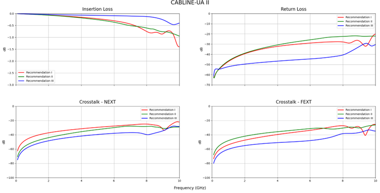 CABLINE®-UA II Comparison