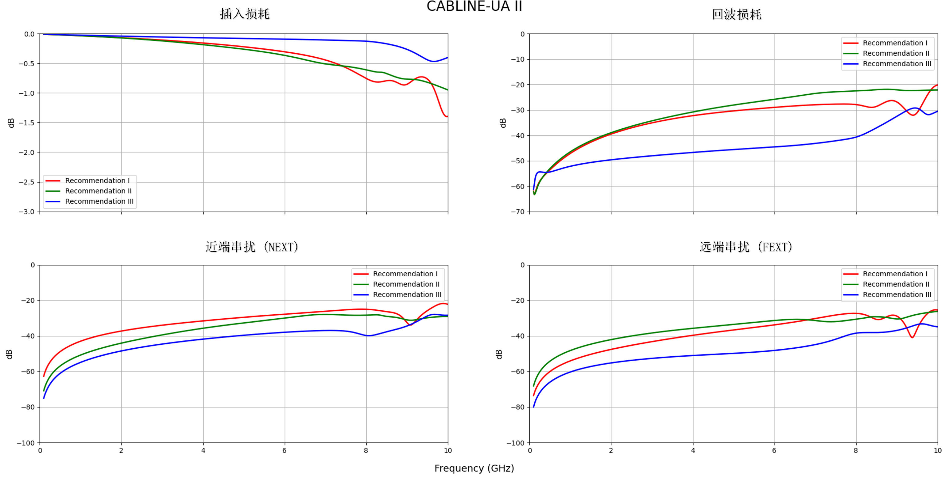 CABLINE®-UA II 比较