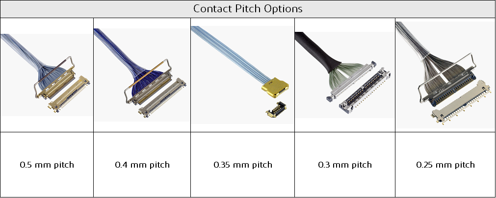 How to Select a Micro-Coaxial Connector  MCX_SEO_4(1)