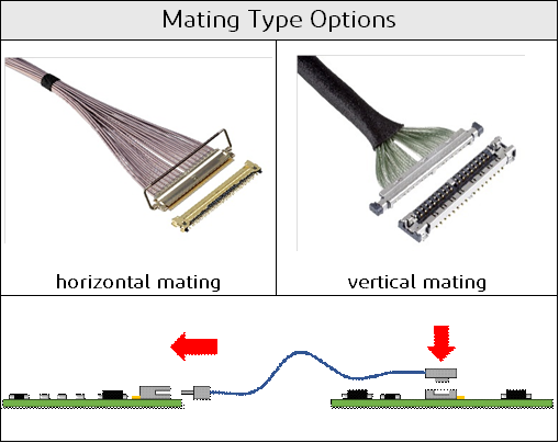 Mating Direction of Connectors MCX_SEO_4(2)