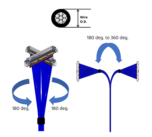 Bend Flex and Twist Requirements MCX_SEO_7-1