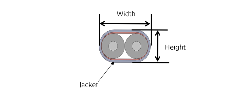 Bending, Flexing and Twisting Requirements Twinaxial Cable Structure