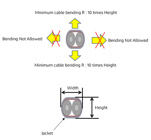 Bend Flex and Twist Requirements MCX_SEO_7-2