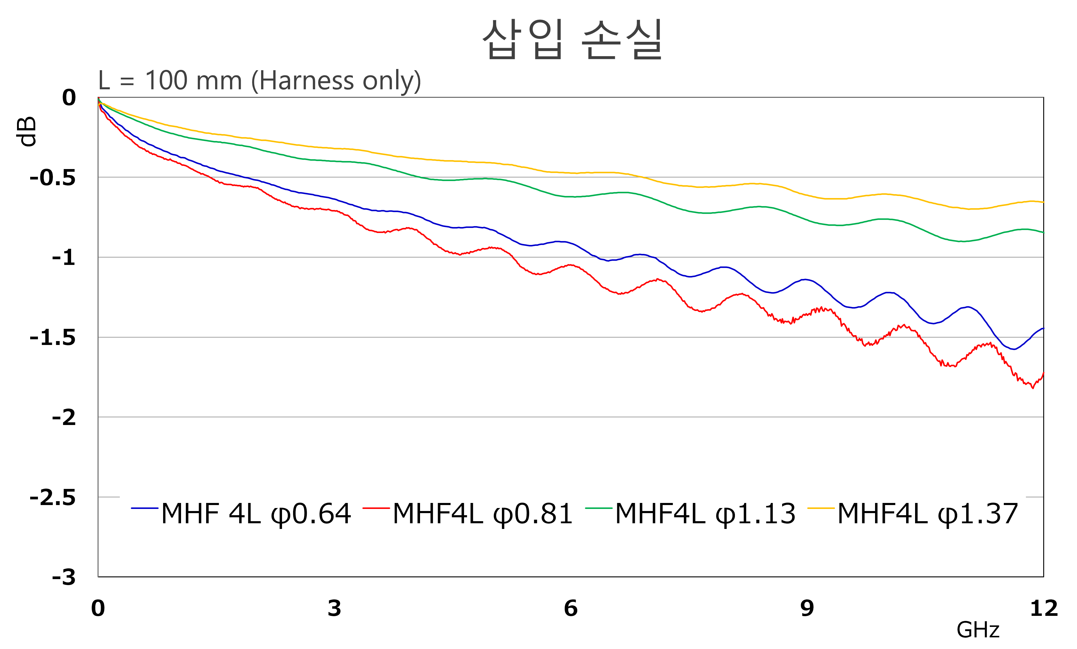 MHF 4L_Insertion Loss