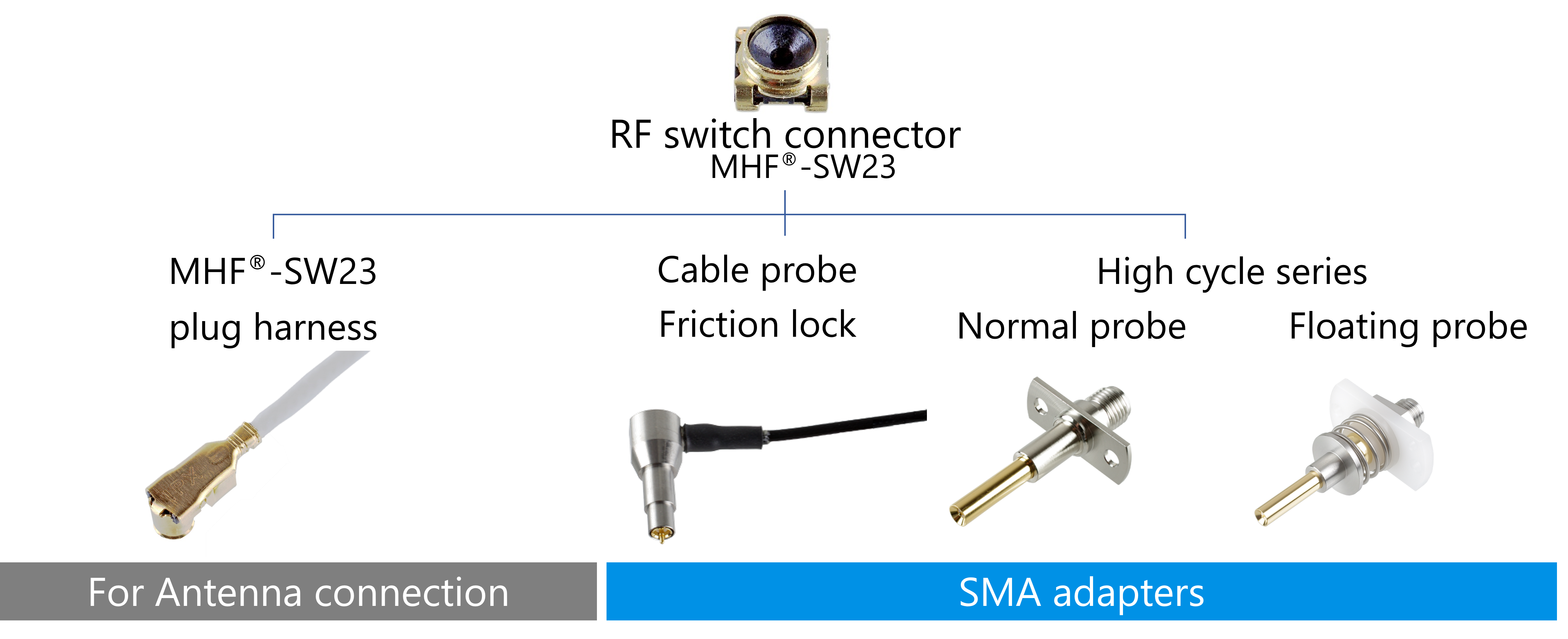 Variety of inspection probes available