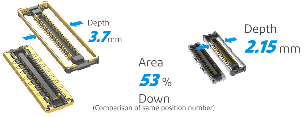 Compact and low-profile, optimized for use in space-constrained applications.