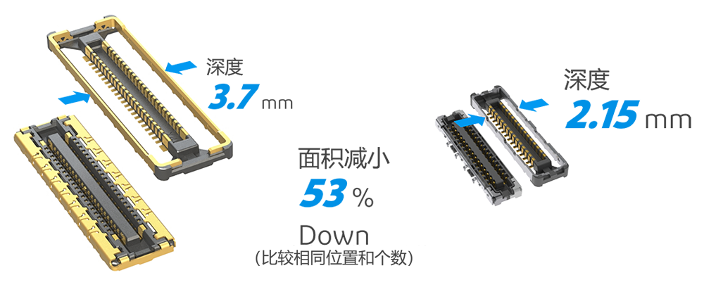 小尺寸紧凑、薄型设计，非常适合在空间有限的设备中使用