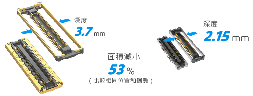 小尺寸緊湊, 薄型設計, 非常適合在空間有限的設備中使用