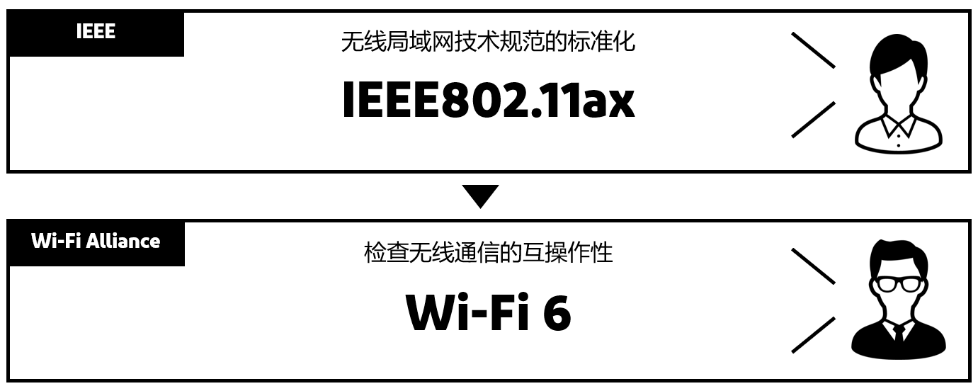 Relationship-in-between-IEEE-and-Wi-Fi-Alliance_SC.png