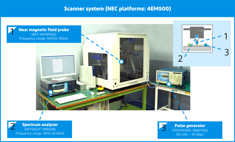 Scanner System