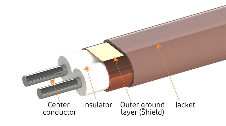 What is a Twinaxial Cable Harness and why do you need it? Twinaxial_Cable_Structure