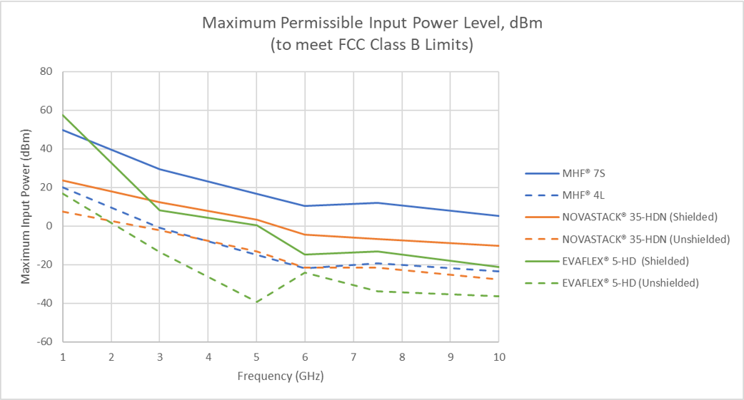 graph-1_maximum-permissible-input-power-level.png
