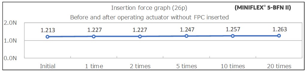 insertion-force-graph_comparison_MINIFLEX5-BFN-II_E_2.jpg