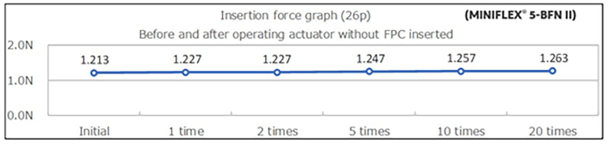 insertion force graph