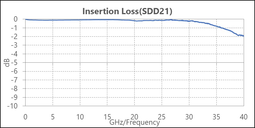 MEZZInsertionLoss