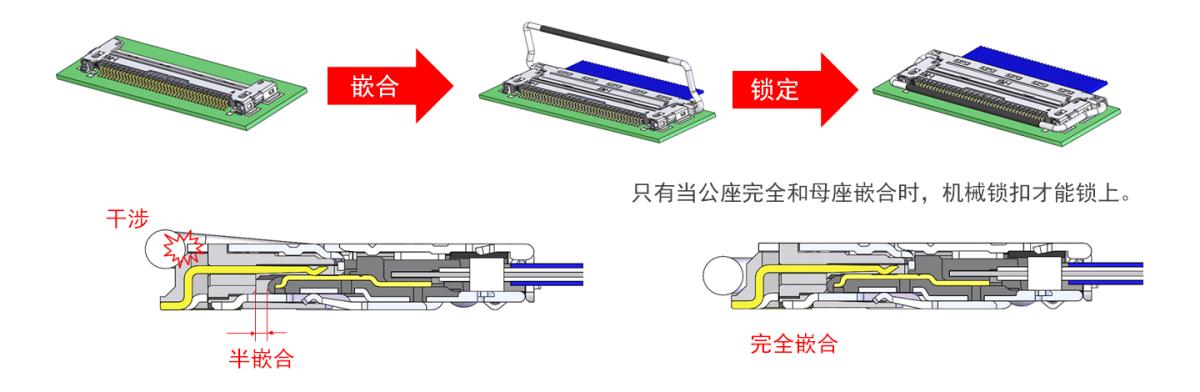 CABLINE-CA 机械锁扣防止不完全嵌合和弹回/未嵌合