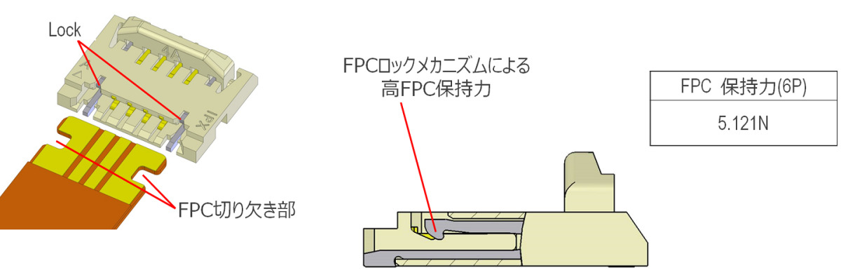  メカニカルロックによる高FPC保持力