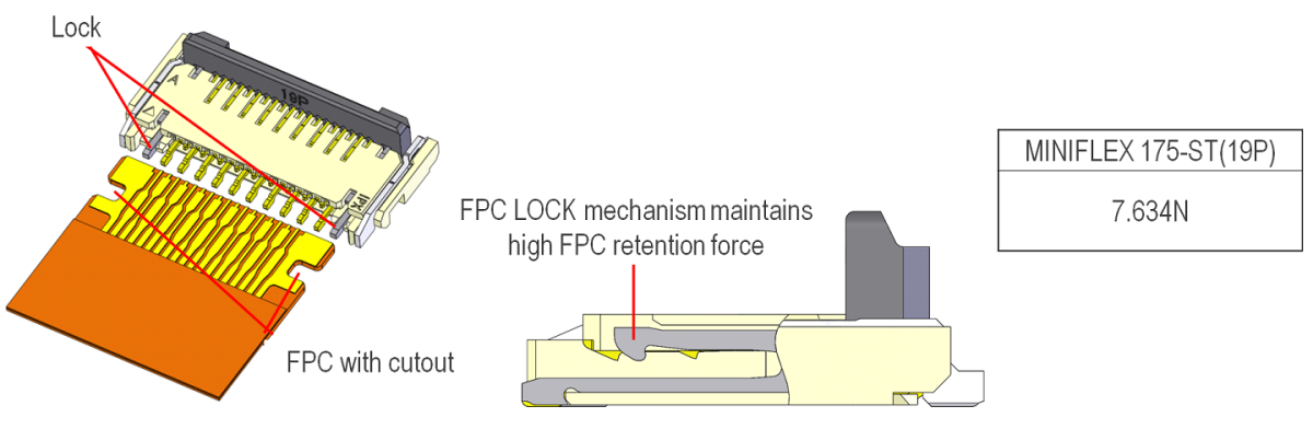 High FPC Retention Force with Additional Mechanical Lock