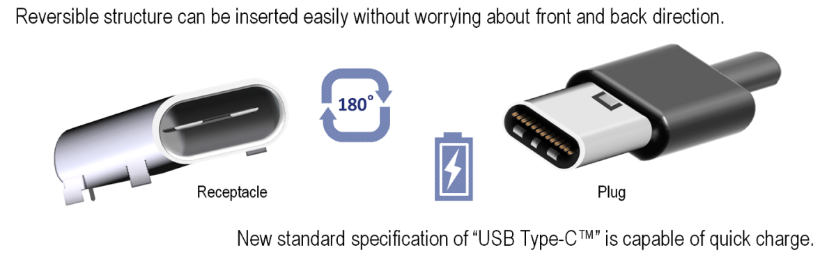 IX-UC (USB Type-C Connector) I-PEX