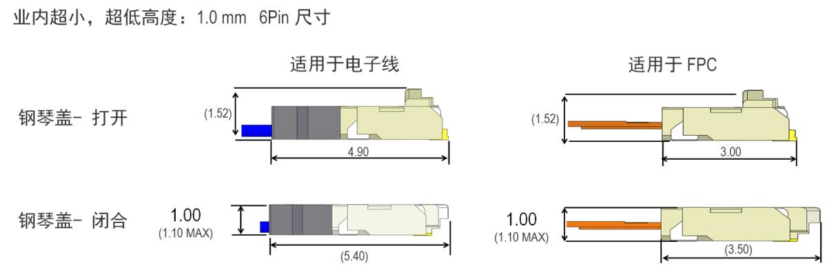 超低高度1.00 mm