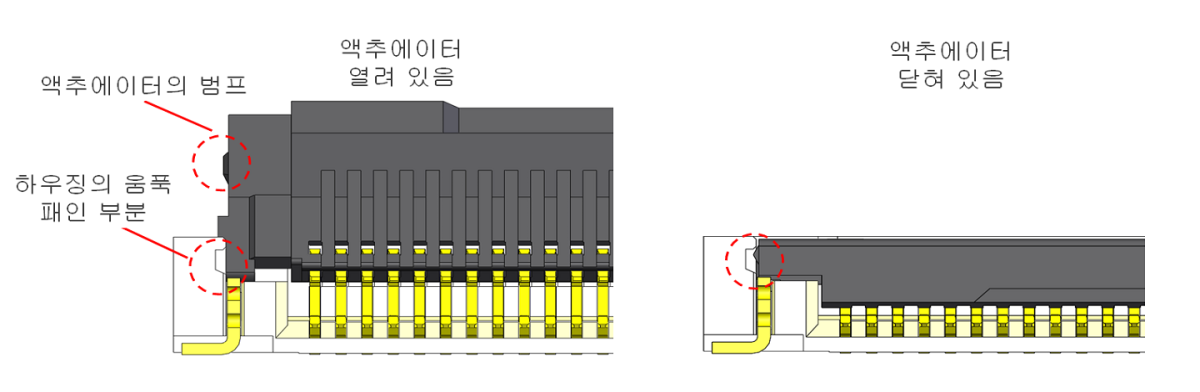 액추에이터의 작은 범프가 액추에이터가우연히 열리는 것 방지