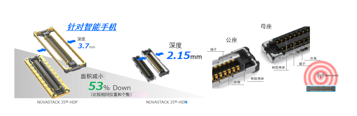 NOVASTACK 35-HDN_窄款低背，全屏蔽板对板连接器