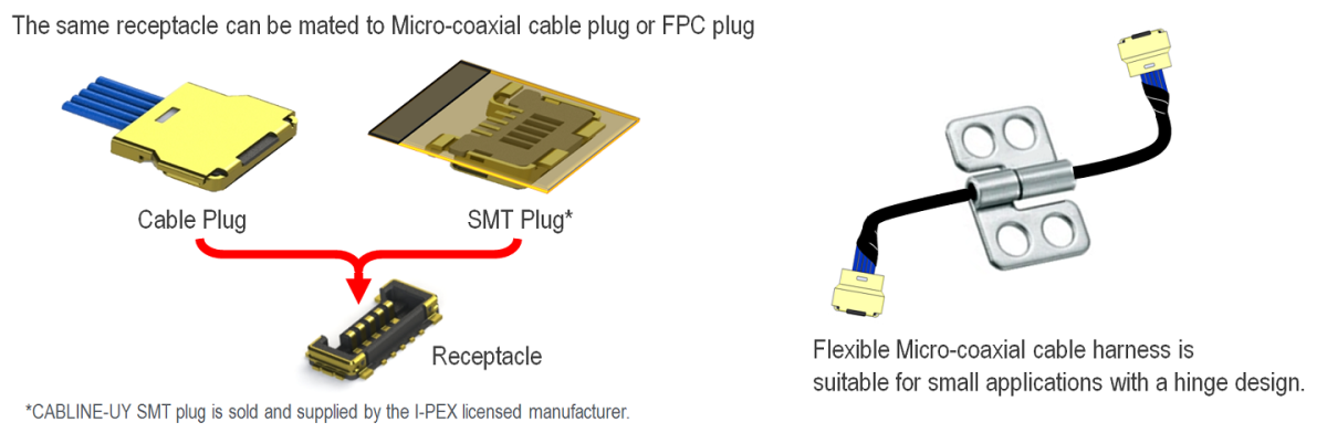CABLINE-UY_2-way plug options (Cable plug and FPC SMT plug)