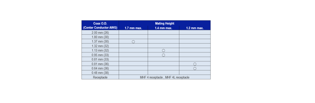 MHF® 4L Plug available cable O.D. (AWG) :  1.13 mm (32), 0.95 mm (33)