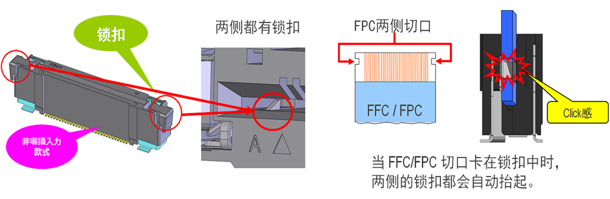 自带锁扣功能,简化插拔作业