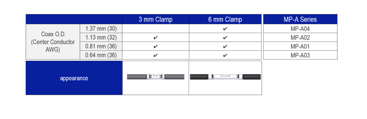 Available for various Micro-Coaxial O.D. : 1.37 mm , 1.13 mm , 0.81 mm , 0.64 mm and clamp sizes in 3.0 mm and 6.0 mm