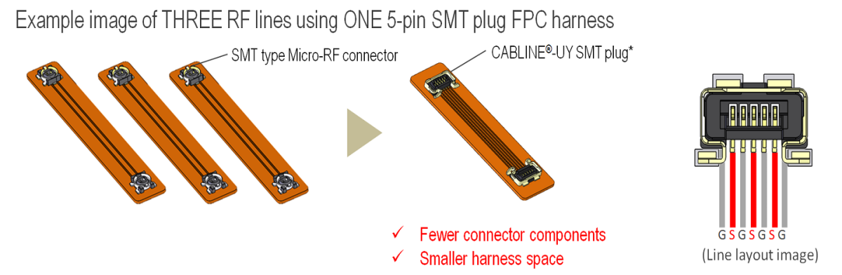 SMT plug can be used for digital signal and multi-line RF signal