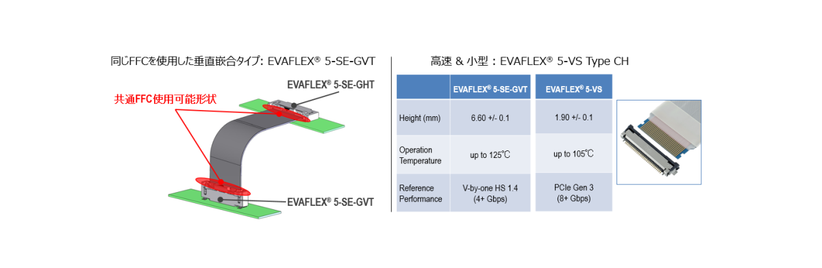同一FFCを使用した水平嵌合タイプと利用可能： EVAFLEX® 5-SE-GVT