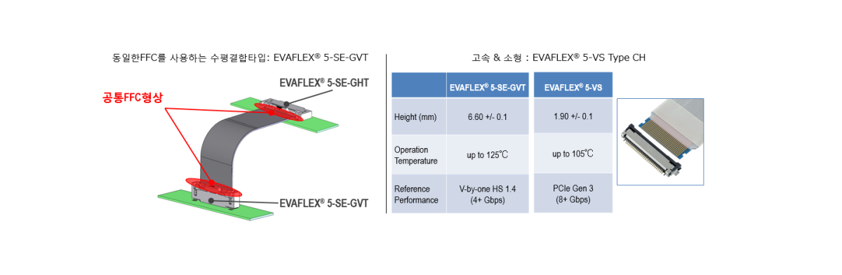 동일한 FFC를 사용하는 수직결합타입 존재: EVAFLEX® 5-SE-GVT