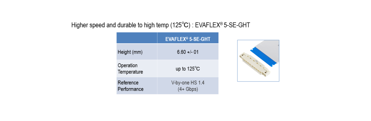 Scalable EVAFLEX® family : Auto-lock connector with many other options available