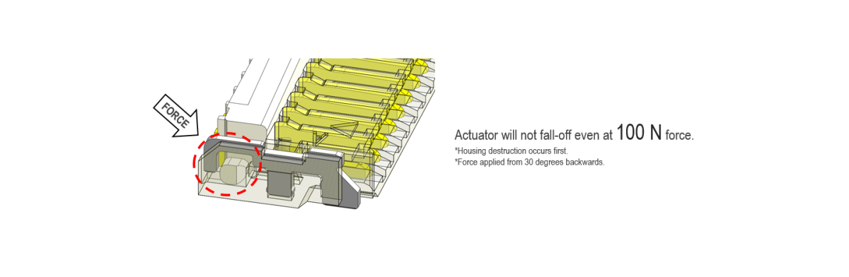 The Original Actuator Holder Parts Prevent Actuator Drop-off