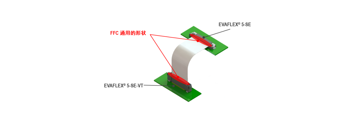 垂直插拔款使用相同的FFC (EVAFLEX® 5-SEVT)