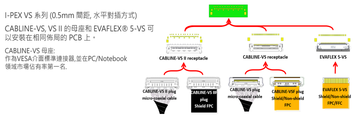 CABLINE-VS_IIF_FAB3_TC.png