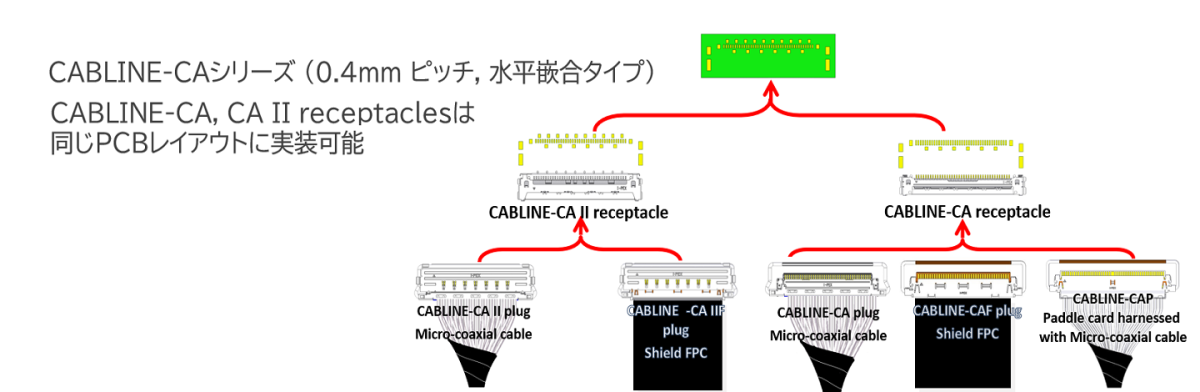 CABLINE-CA FAB3 J