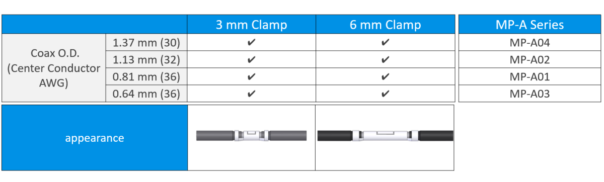 Micro-coaxial Harness의 외경에 따라 3.0 mm 및 6.0 mm Clamp에 사용 가능