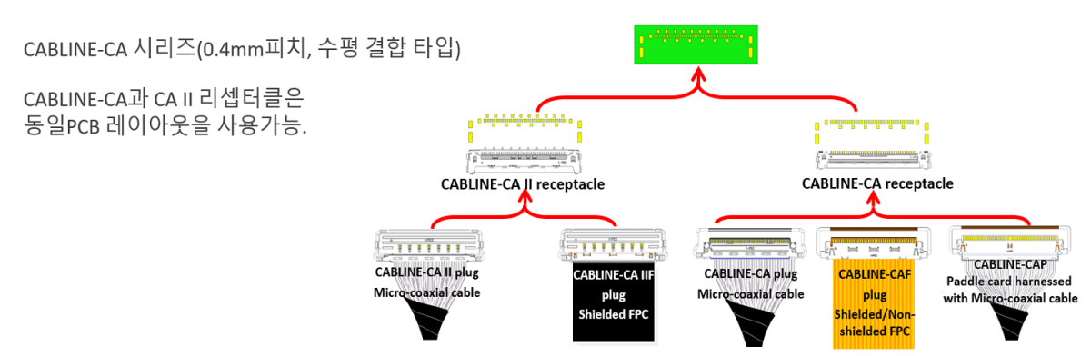 CABLINE-CAF FAB3 K