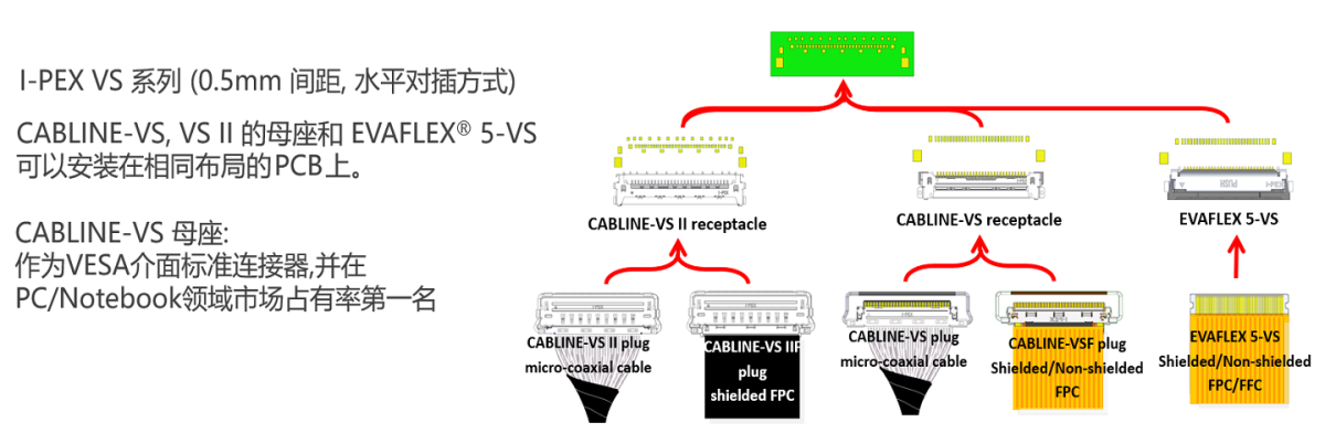 CABLINE-VS_IIF_FAB3_SC.png